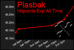 Total Graph of Plasbak