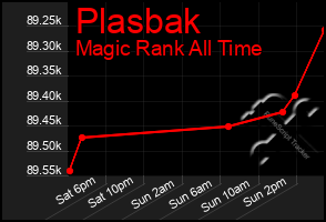 Total Graph of Plasbak