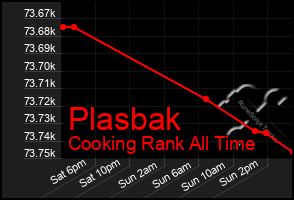 Total Graph of Plasbak