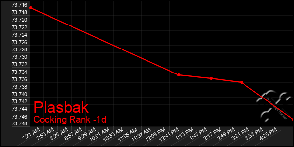 Last 24 Hours Graph of Plasbak