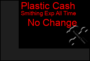 Total Graph of Plastic Cash