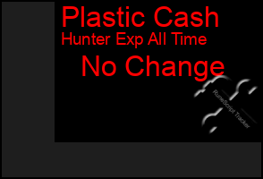 Total Graph of Plastic Cash