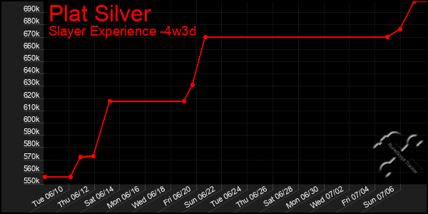 Last 31 Days Graph of Plat Silver