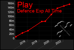 Total Graph of Play