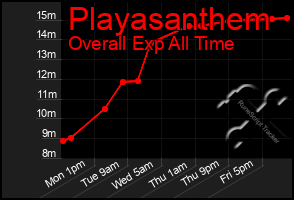 Total Graph of Playasanthem