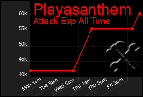 Total Graph of Playasanthem