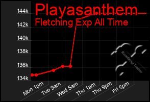 Total Graph of Playasanthem