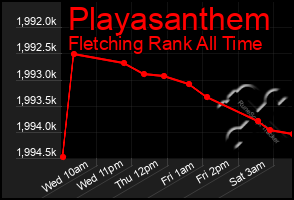 Total Graph of Playasanthem