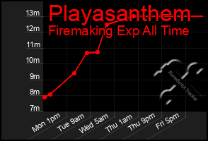 Total Graph of Playasanthem