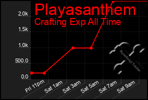 Total Graph of Playasanthem