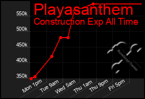 Total Graph of Playasanthem
