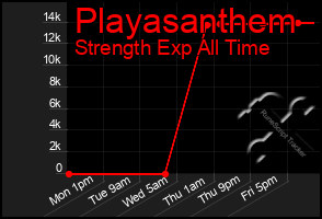 Total Graph of Playasanthem