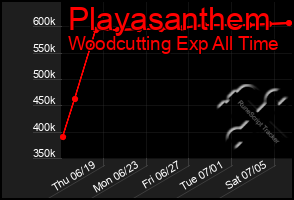 Total Graph of Playasanthem