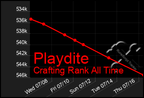 Total Graph of Playdite