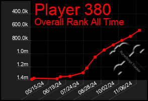 Total Graph of Player 380