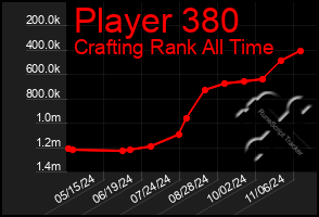 Total Graph of Player 380