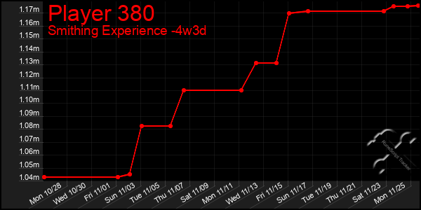 Last 31 Days Graph of Player 380