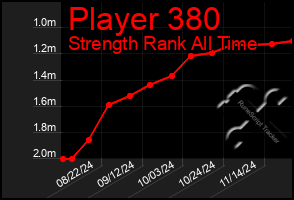 Total Graph of Player 380