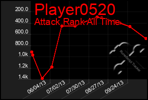 Total Graph of Player0520