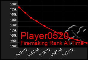 Total Graph of Player0520