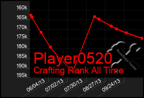 Total Graph of Player0520