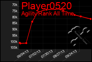 Total Graph of Player0520