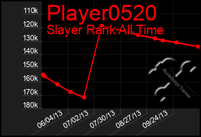 Total Graph of Player0520