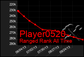 Total Graph of Player0520