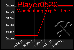 Total Graph of Player0520