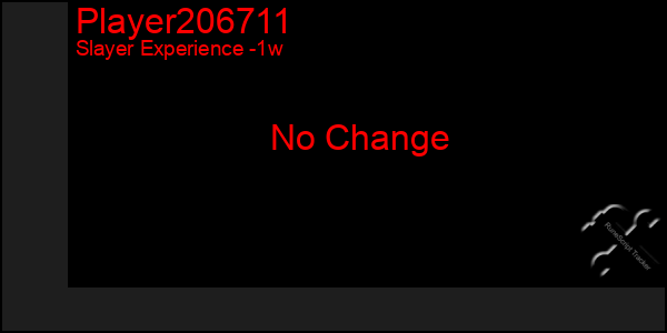 Last 7 Days Graph of Player206711