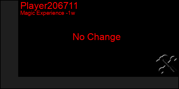 Last 7 Days Graph of Player206711