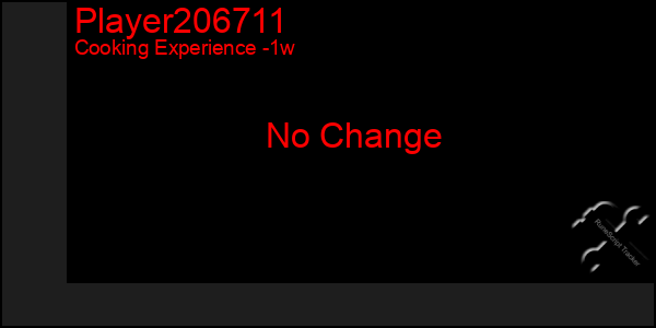 Last 7 Days Graph of Player206711