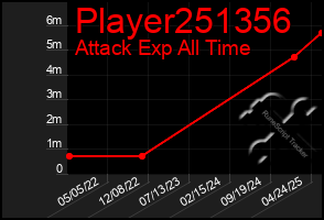 Total Graph of Player251356
