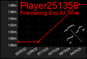 Total Graph of Player251356