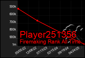 Total Graph of Player251356