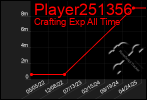 Total Graph of Player251356