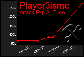Total Graph of Player3isme