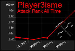 Total Graph of Player3isme