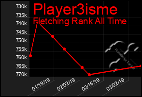 Total Graph of Player3isme