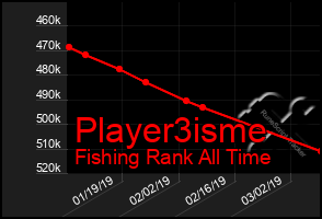 Total Graph of Player3isme