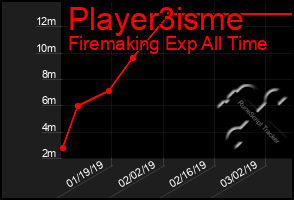 Total Graph of Player3isme