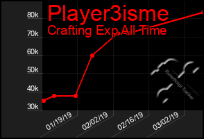 Total Graph of Player3isme
