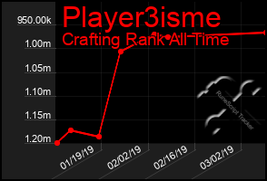 Total Graph of Player3isme
