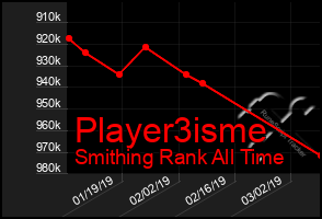 Total Graph of Player3isme