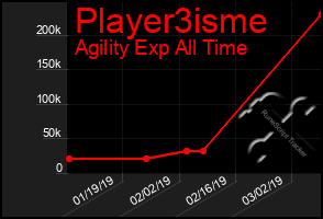 Total Graph of Player3isme