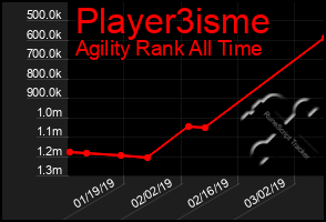 Total Graph of Player3isme