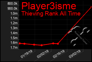 Total Graph of Player3isme