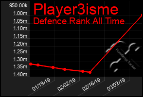 Total Graph of Player3isme