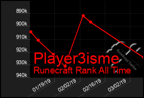 Total Graph of Player3isme