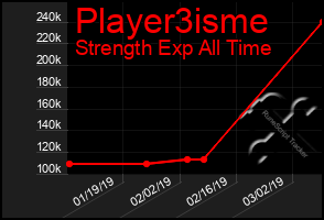 Total Graph of Player3isme